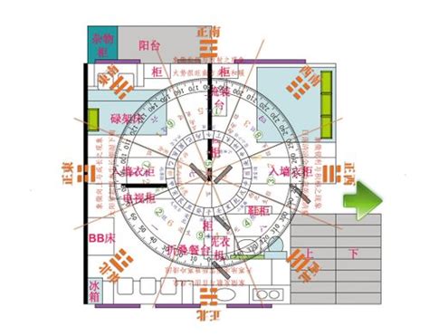 家中文昌位在哪|如何尋找家宅中的文昌位？